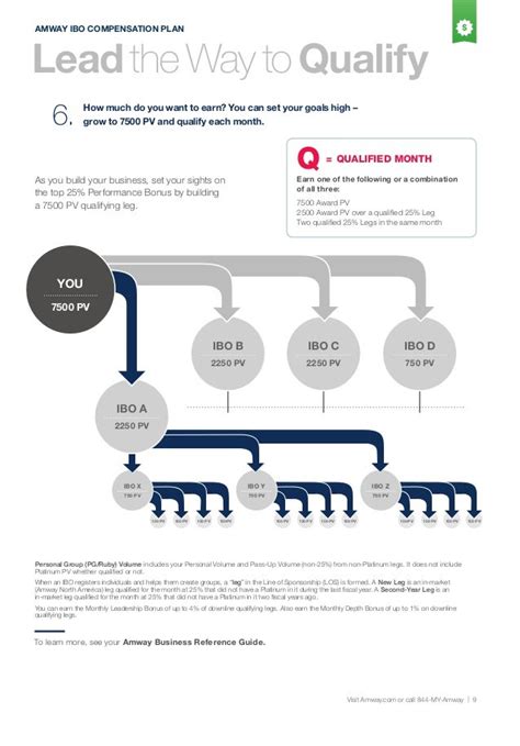 amway bonus plan|Business Reference Guide .